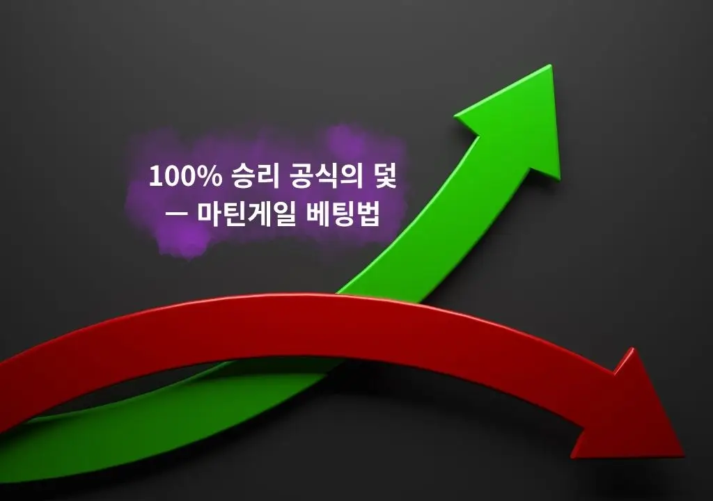 초록색 상승 화살표와 빨간색 하락 화살표가 교차하며 마틴게일 베팅법의 위험을 상징하는 이미지 — 온카뉴스