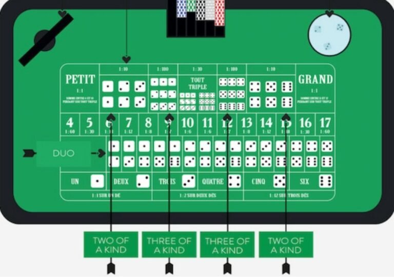 다이사이(Sic Bo) 테이블과 주사위 3개가 배치된 기본 게임 구조 이미지