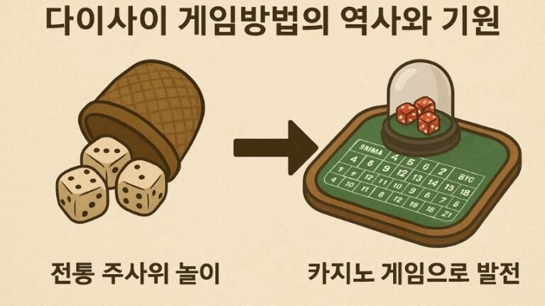 다이사이 게임 방법의 역사와 기원을 설명하는 전통 주사위 놀이와 카지노 테이블 이미지