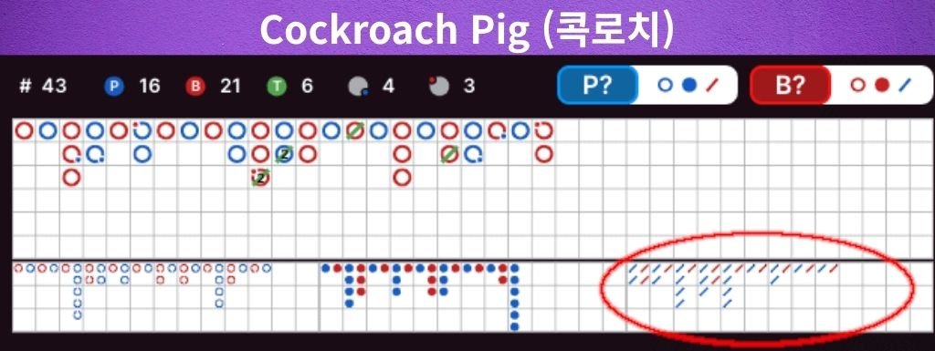 바카라 콕로치(Cockroach Pig) 예시 — 줄의 변곡과 흐름 변화를 대각선 표식으로 보여주는 보조 로드맵 이미지