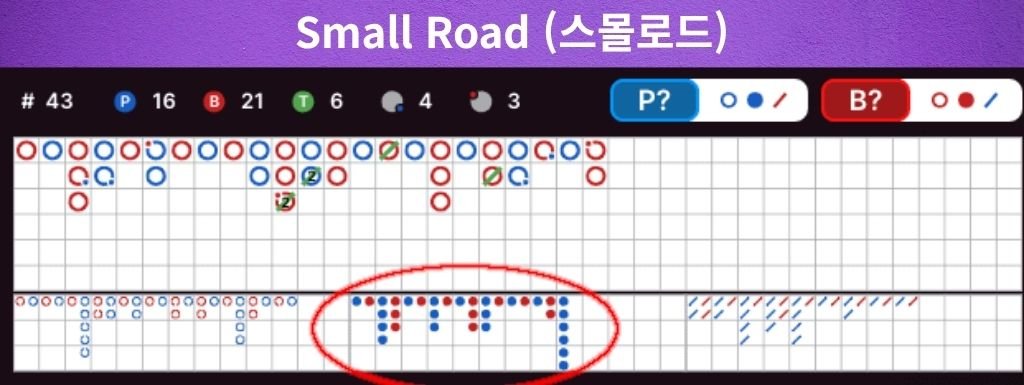 바카라 스몰로드(Small Road) 예시 — 규칙성과 변곡 흐름을 작은 원으로 표시한 보조 로드맵 이미지