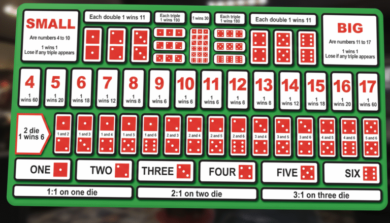 다이사이 베팅판 전체 이미지 — 스몰·빅·합계·더블·트리플·콤비네이션 위치를 보여주는 테이블 레이아웃