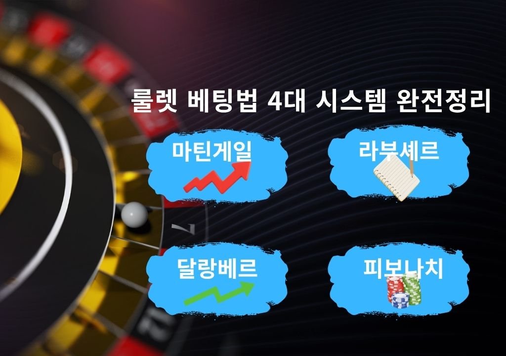 룰렛 베팅법 마틴게일·라부셰르·달랑베르·피보나치 4대 시스템 비교 인포그래픽