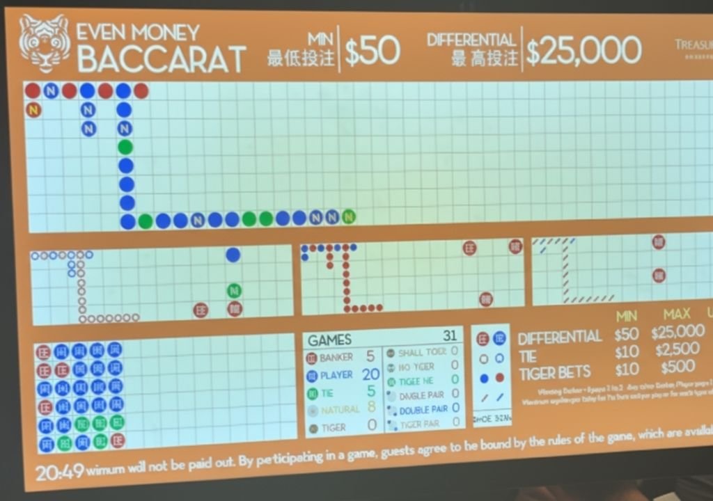 카지노 전광판에 표시된 빅로드·비드로드·스몰로드·코크로치로드 등 바카라 로드맵 흐름표 화면