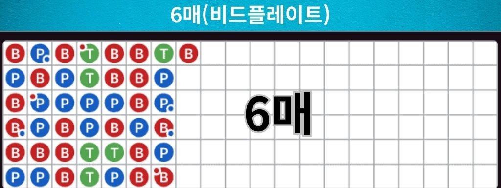 6매 비드플레이트 이미지 – 바카라 중국점 구조와 달리 결과를 시간 순서대로 표시한 기록표