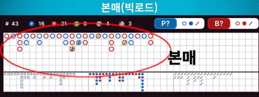 바카라 본매(빅로드) 이미지 – 바카라 중국점의 기준이 되는 메인 그림