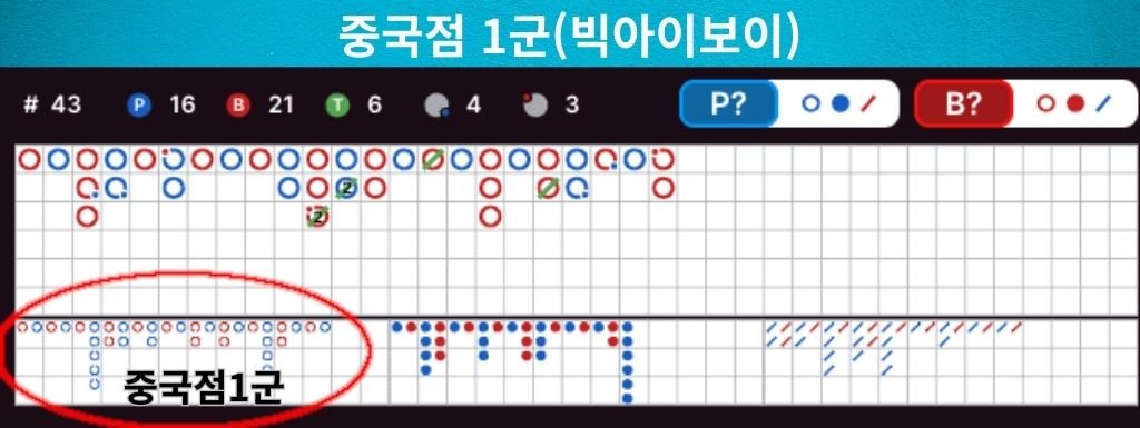 중국점 1군 빅아이보이 이미지 – 바카라 중국점 구조에서 본매를 기준으로 한 파생 그림