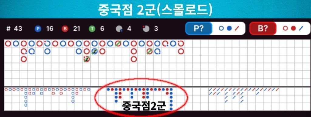 중국점 2군 스몰로드 이미지 – 바카라 중국점 구조에서 본매를 기준으로 단순화된 파생 그림