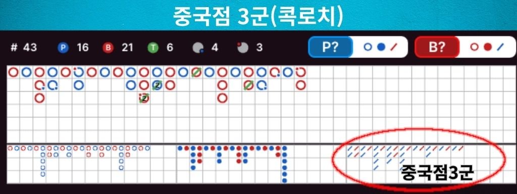 중국점 3군 콕로치 이미지 – 바카라 중국점 구조에서 본매를 기준으로 선 위주로 표시된 파생 그림