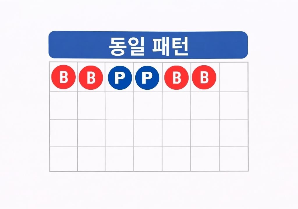 바카라 패턴 종류 중 동일 패턴 예시 – 뱅커와 플레이어 결과가 두 번씩 반복되는 바카라 로드맵 흐름