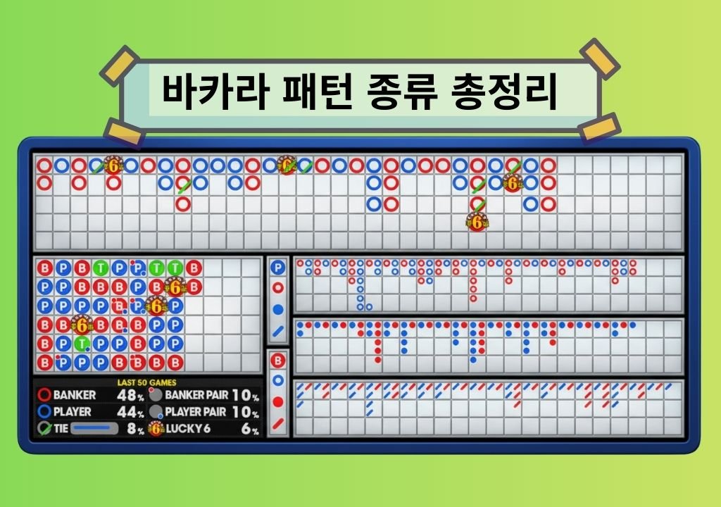 바카라 패턴 종류 총정리 – 줄패턴 퐁당 패턴 지그재그 패턴 등 바카라 로드맵 흐름 예시