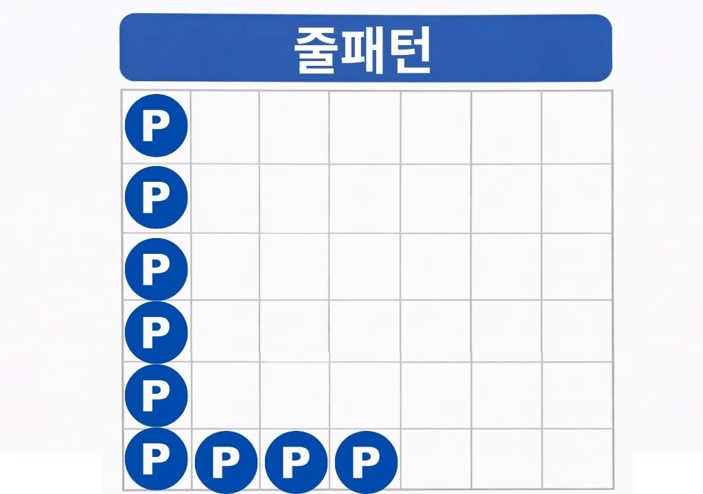 바카라 패턴 종류 중 줄패턴 예시 – 플레이어 결과가 연속으로 이어지는 바카라 로드맵