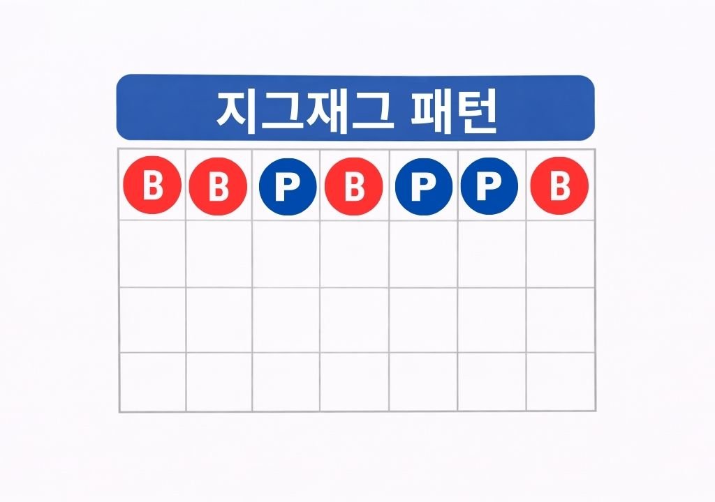 바카라 패턴 종류 중 지그재그 패턴 예시 – 뱅커와 플레이어 결과가 불규칙하게 이어지는 바카라 로드맵 흐름