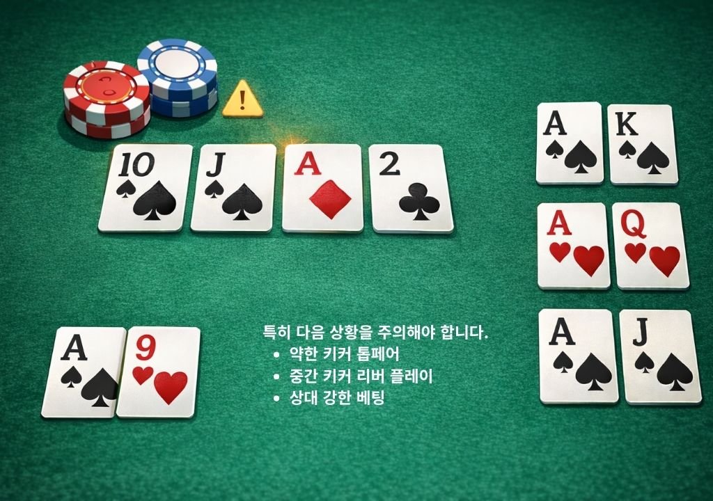 텍사스 홀덤 키커 상황 예시 – 리버에서 약한 키커로 손실을 줄이는 포커 전략 장면